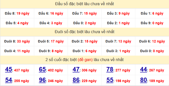 dac-biet-binh-phuoc-lau-ve-ngay-5-9