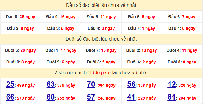 dac-biet-binh-thuan-lau-ve-ngay-24-9