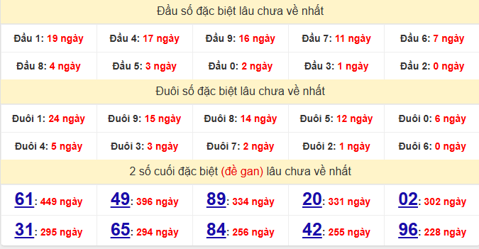 dac-biet-ca-mau-lau-ve-ngay-14-9