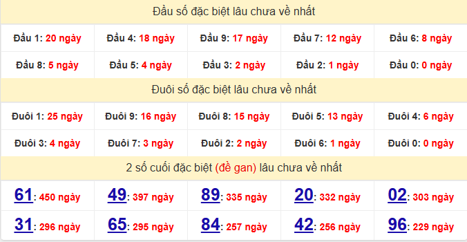 dac-biet-ca-mau-lau-ve-ngay-21-9