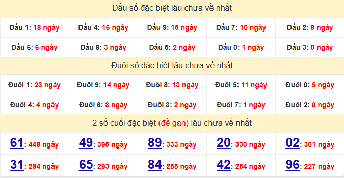 dac-biet-ca-mau-lau-ve-ngay-7-9