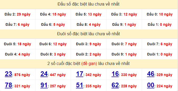 dac-biet-can-tho-lau-ve-ngay-16-9