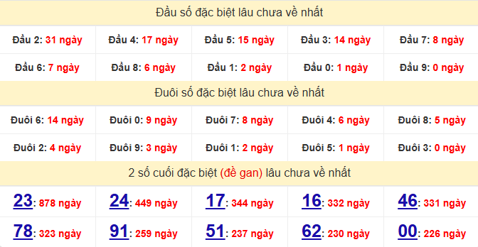dac-biet-can-tho-lau-ve-ngay-30-9