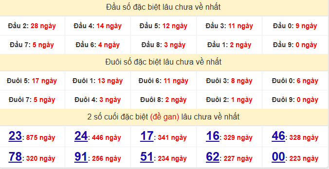 dac-biet-can-tho-lau-ve-ngay-9-9
