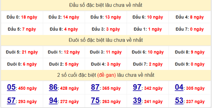 dac-biet-da-lat-lau-ve-ngay-20-9