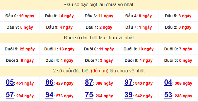 dac-biet-da-lat-lau-ve-ngay-27-9