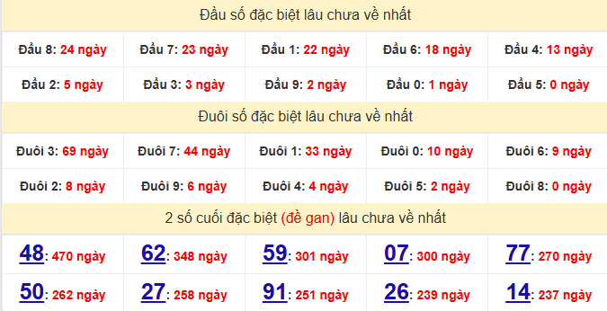 dac-biet-da-nang-lau-ve-ngay-16-9