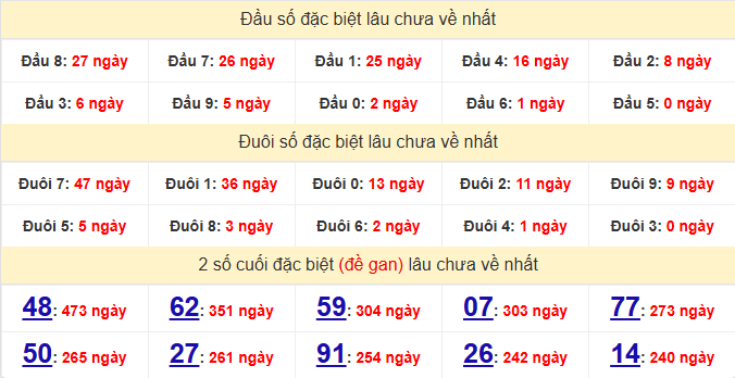 dac-biet-da-nang-lau-ve-ngay-26-9