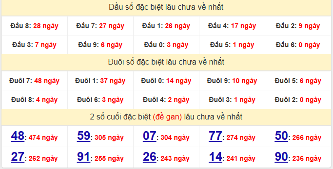 dac-biet-da-nang-lau-ve-ngay-30-9