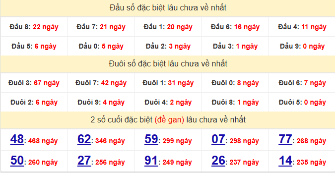 dac-biet-da-nang-lau-ve-ngay-9-9