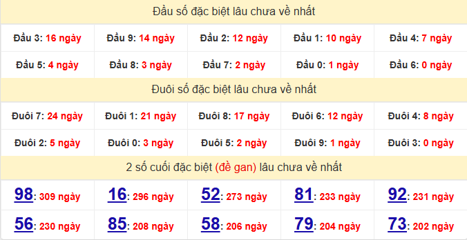 dac-biet-dac-lac-lau-ve-ngay-15-9