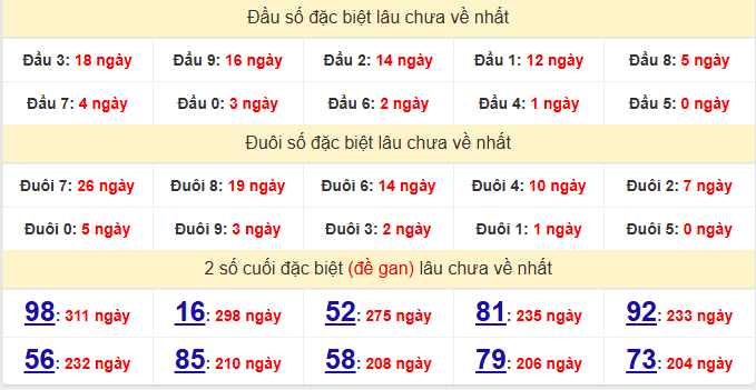 dac-biet-dac-lac-lau-ve-ngay-29-9