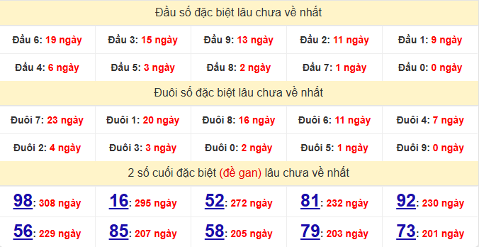 dac-biet-dac-lac-lau-ve-ngay-8-9
