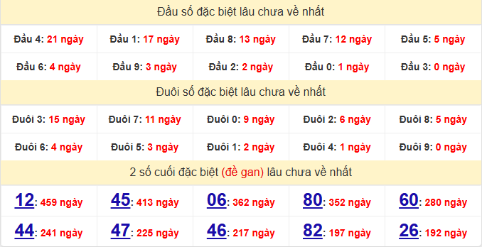 dac-biet-dac-nong-lau-ve-ngay-26-9
