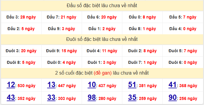 dac-biet-dong-nai-lau-ve-ngay-16-9
