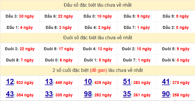 dac-biet-dong-nai-lau-ve-ngay-30-9