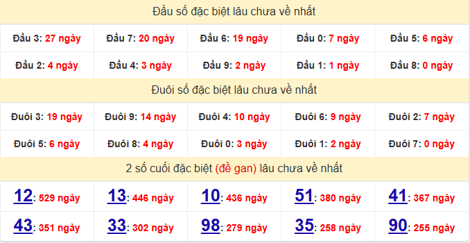 dac-biet-dong-nai-lau-ve-ngay-9-9