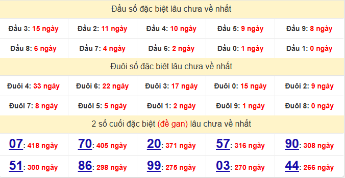 dac-biet-dong-thap-lau-ve-ngay-14-9