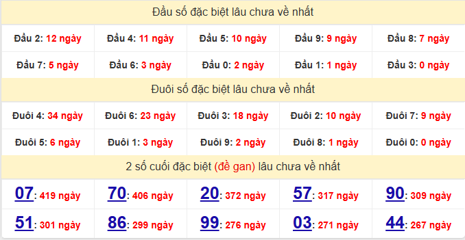 dac-biet-dong-thap-lau-ve-ngay-21-9
