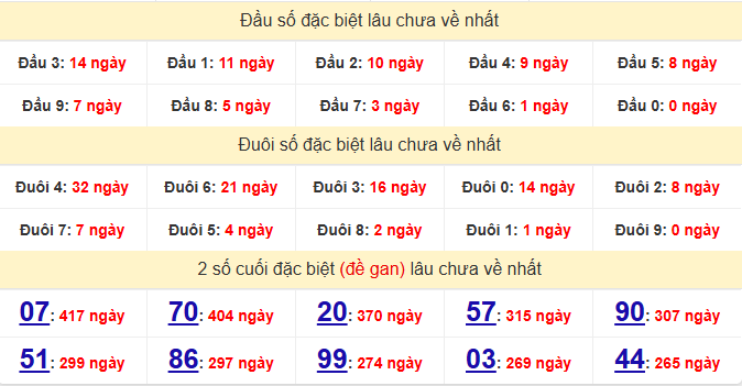 dac-biet-dong-thap-lau-ve-ngay-7-9