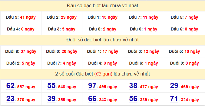 dac-biet-gia-lai-lau-ve-ngay-25-9