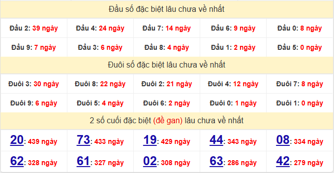 dac-biet-hau-giang-lau-ve-ngay-19-9