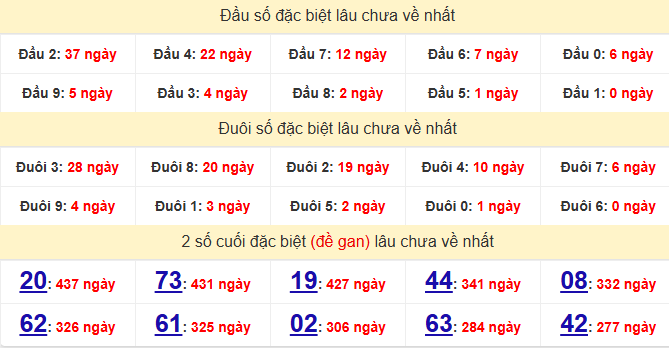 dac-biet-hau-giang-lau-ve-ngay-5-9
