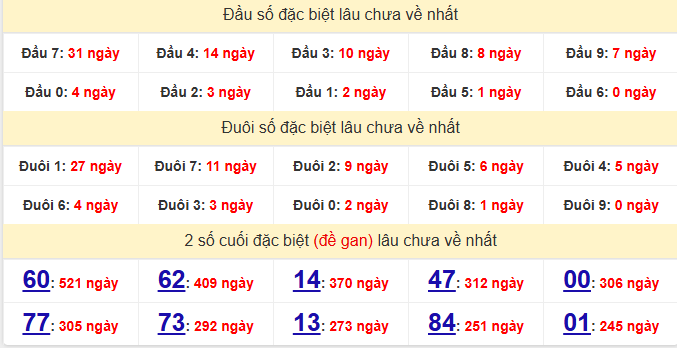 dac-biet-hcm-lau-ve-ngay-14-9