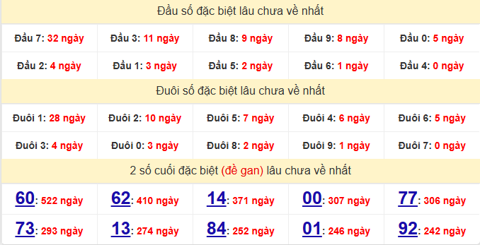 dac-biet-hcm-lau-ve-ngay-19-9