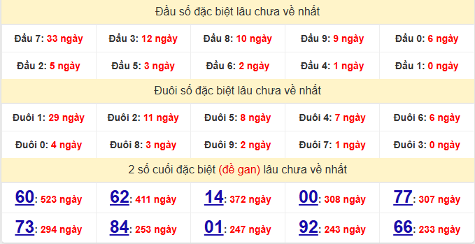 dac-biet-hcm-lau-ve-ngay-21-9