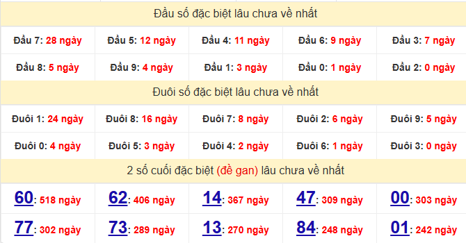 dac-biet-hcm-lau-ve-ngay-5-9