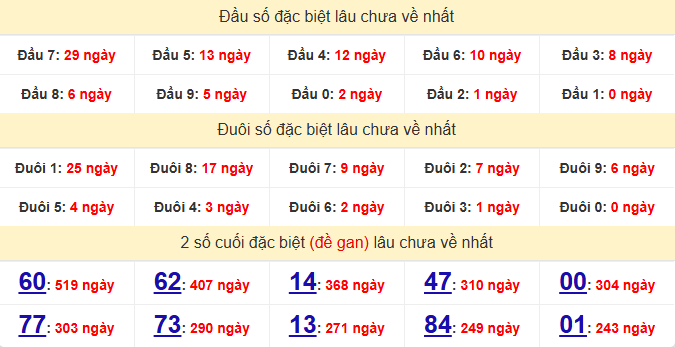 dac-biet-hcm-lau-ve-ngay-7-9