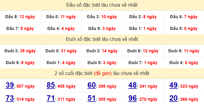 dac-biet-hue-lau-ve-ngay-13-9