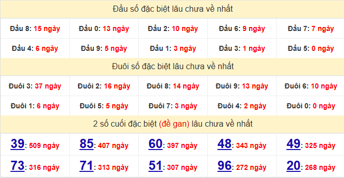 dac-biet-hue-lau-ve-ngay-20-9