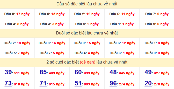dac-biet-hue-lau-ve-ngay-28-9