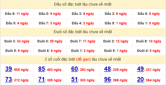 dac-biet-hue-lau-ve-ngay-6-9