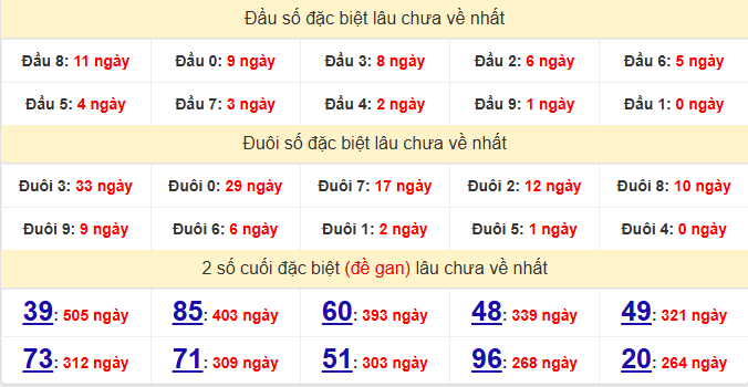 dac-biet-hue-lau-ve-ngay-7-9