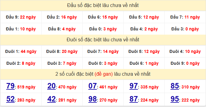 dac-biet-khanh-hoa-lau-ve-ngay-13-9