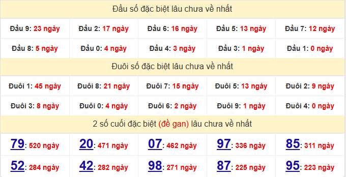 dac-biet-khanh-hoa-lau-ve-ngay-16-9