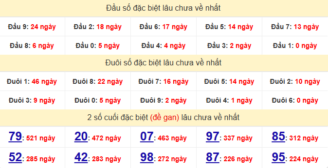 dac-biet-khanh-hoa-lau-ve-ngay-20-9