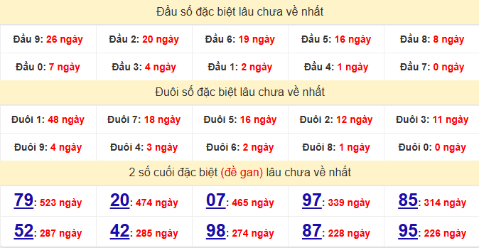 dac-biet-khanh-hoa-lau-ve-ngay-27-9