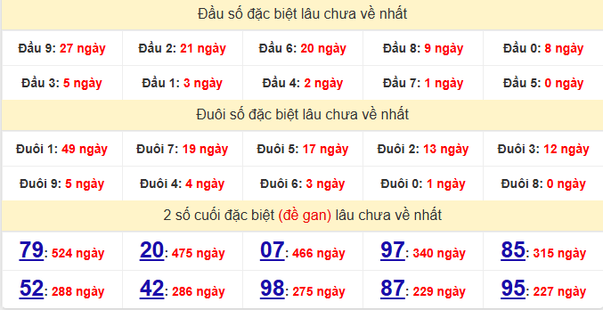 dac-biet-khanh-hoa-lau-ve-ngay-30-9-1