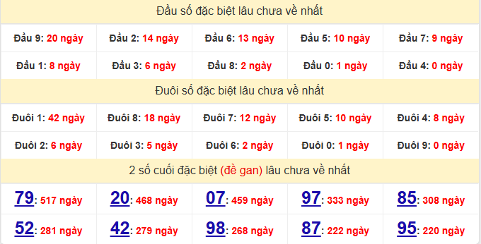 dac-biet-khanh-hoa-lau-ve-ngay-6-9