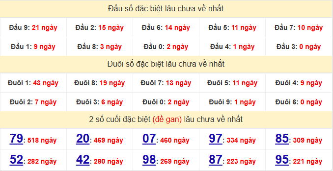 dac-biet-khanh-hoa-lau-ve-ngay-9-9