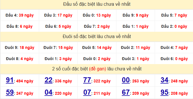 dac-biet-kien-giang-lau-ve-ngay-20-9