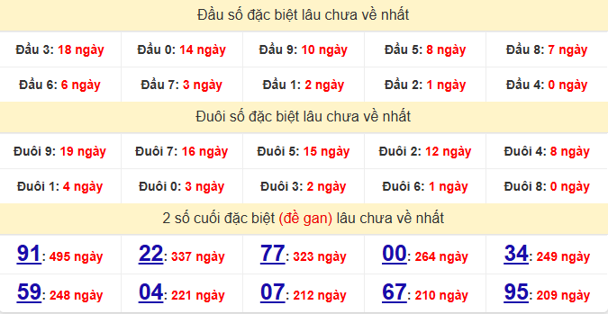 dac-biet-kien-giang-lau-ve-ngay-27-9
