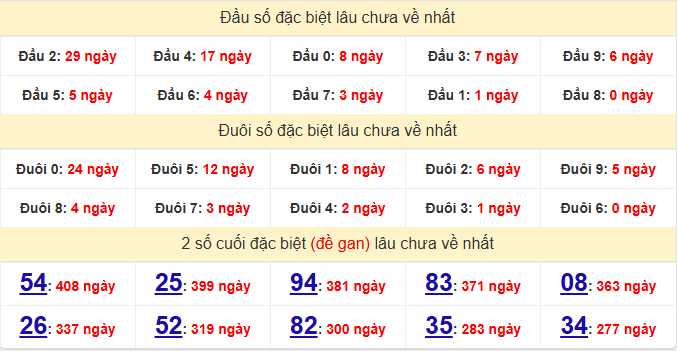dac-biet-kon-tum-lau-ve-ngay-13-9