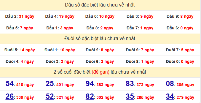 dac-biet-kon-tum-lau-ve-ngay-27-9