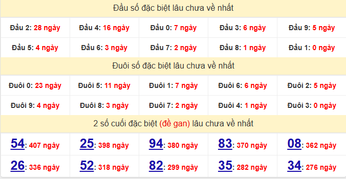 dac-biet-kon-tum-lau-ve-ngay-6-9