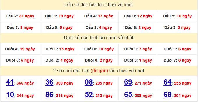 dac-biet-long-an-lau-ve-ngay-19-9